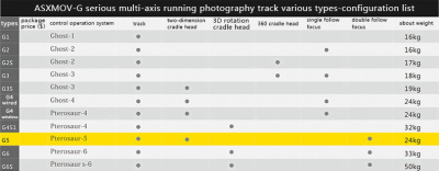Слайдер ASXMOV G5 Fixed Track