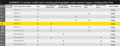 Слайдер ASXMOV G3S Fixed Track