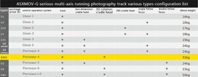 Слайдер ASXMOV G4S1 Fixed Track