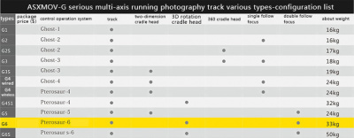 Слайдер ASXMOV G6 Fixed Track