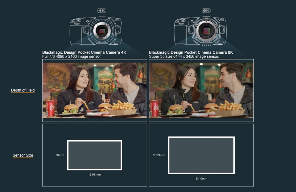 _comparison-chart-blackmagic-pocket-cinema-camera-6k-vs-4k (1).jpg