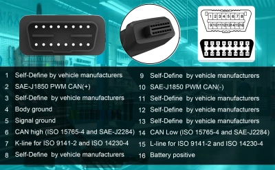 Тестер WOYO CTB007 70см