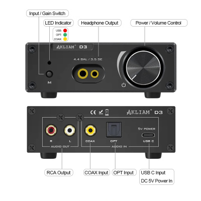 Портативный ЦАП AkLIAM D3