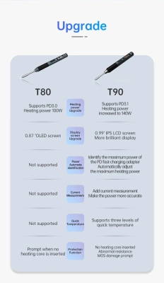 Паяльник Alientek T90 (тип T245, дополнительные жала K, I, IS)