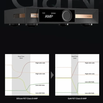 Усилитель SMSL A1 Pro