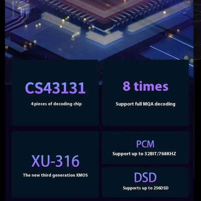 Портативный ЦАП SMSL DS20