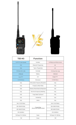 Радиостанция Tidradio H3