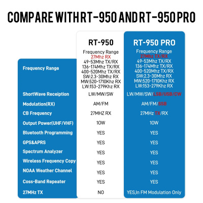 Радиостанция Radtel RT-950
