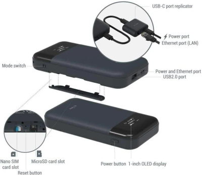 Мобильный роутер GL-iNet Mudi V2 (GL-E750)