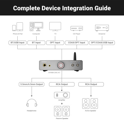 Усилитель Aiyima DAC-A7