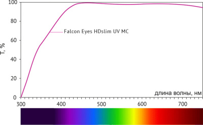 Светофильтр Falcon Eyes HDslim UV 52 mm MC ультрафиолетовый