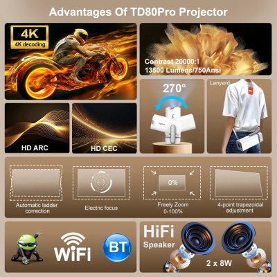 Проектор Thundeal TD80 Pro