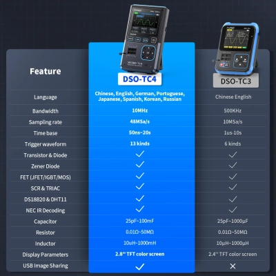 Осциллограф FNIRSI TC4