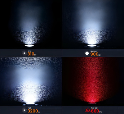 Налобный фонарь Sofirn HS43