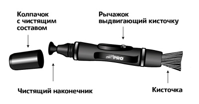 Карандаш Lenspen MCP-1 для очистки оптики MicroPro