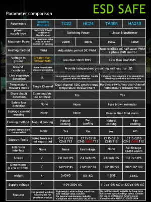 Паяльная станция GEEBOON HC24 (рукоятка T470, жала С470, C245)