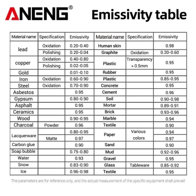 Инфракрасный пирометр Aneng TH202