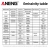 Инфракрасный пирометр Aneng TH202
