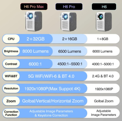 Проектор Touyinger H6 Pro Max