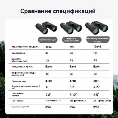 Бинокль SVBONY SV202 Pro 8x32 магазин PROAIM