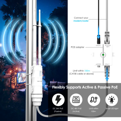 Уличный маршрутизатор Wavlink N300