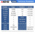 Мультиметр Aneng A3006A  магазин PROAIM