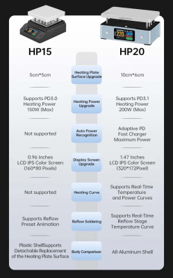 Паяльная станция Alientek HP20 магазин PROAIM