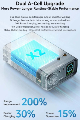 Сварка AwithZ UK1 магазин PROAIM