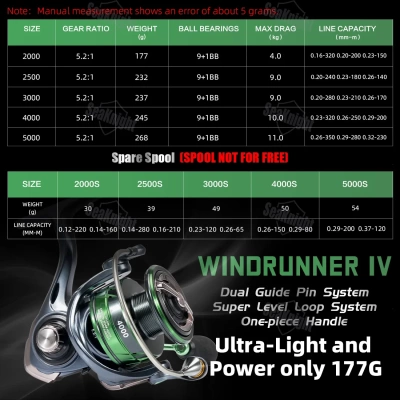 Катушка SeaKnight WR4 3000 Series
