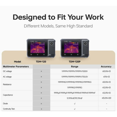 Тепловизор FNIRSI TDM-120 магазин PROAIM