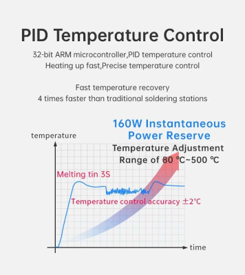Паяльная станция Alientek T300B (тип 210 и 245)