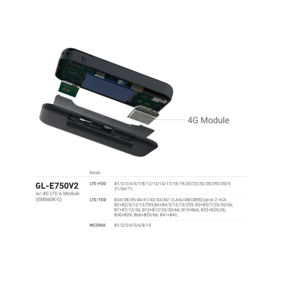 Мобильный роутер GL-iNet Mudi V2 (GL-E750)