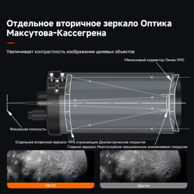 Астрономический телескоп SVBONY MK127