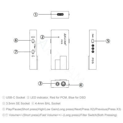 Портативный ЦАП AkLIAM PD5 Black