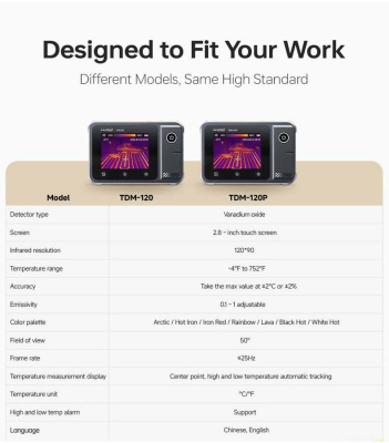Тепловизор FNIRSI TDM-120 магазин PROAIM