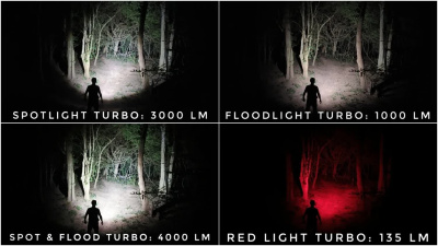 Налобный фонарь Wurkkos HD50