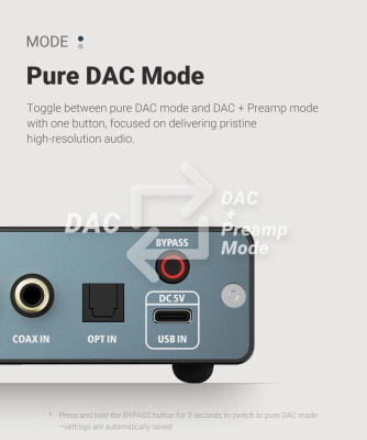 Декодер Aiyima D07