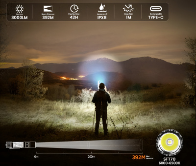 Фонарик Sofirn SK30