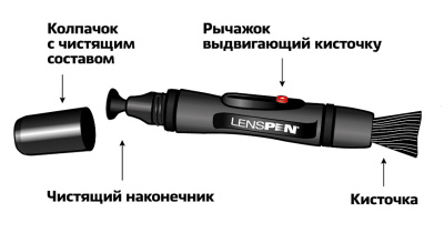 Набор Lenspen PHK-1 для ухода за фотокамерой PhotoKit