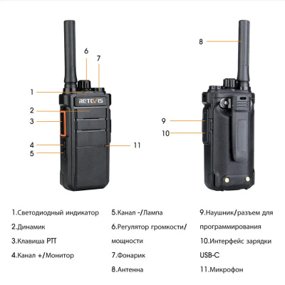 Рация Retevis RB626 (2 шт., зарядная станция)