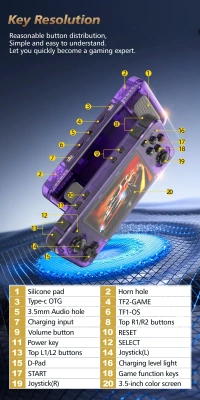 Игровая приставка Data Frog R36H