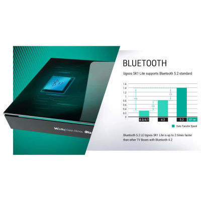 ТВ-приставка Ugoos SK1 Lite магазин PROAIM
