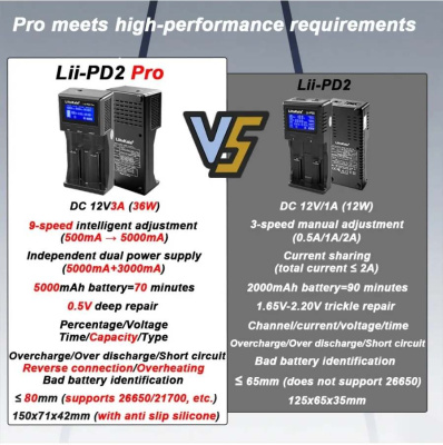 Зарядное устройство LiitoKala Lii-PD2 Pro магазин PROAIM