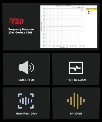 Предусилитель Aiyima T20