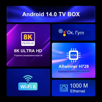 ТВ приставка H96 MAX H728 2/16