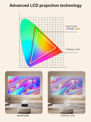 Проектор Thundeal TD85W
