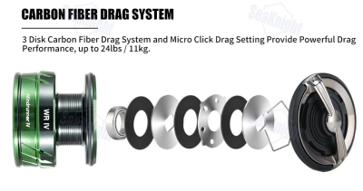 Катушка SeaKnight WR4 3000 Series