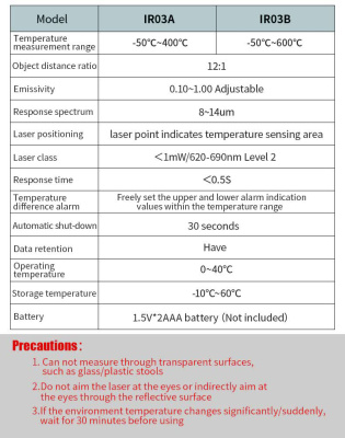 Цифровой инфракрасный термометр Mestek IR03A
