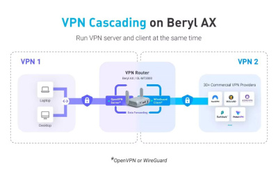 Портативный роутер GL-iNet Beryl MT3000