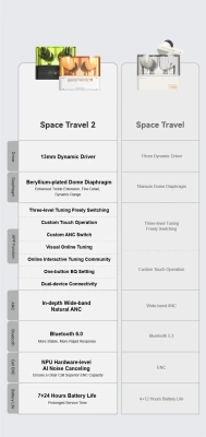 Наушники Moondrop Space Travel 2 White